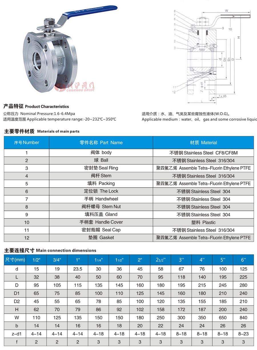 Q71F手动薄型法兰球阀参数