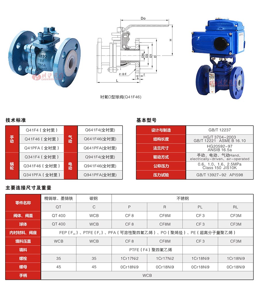 Q41F46手动衬氟法兰球阀参数