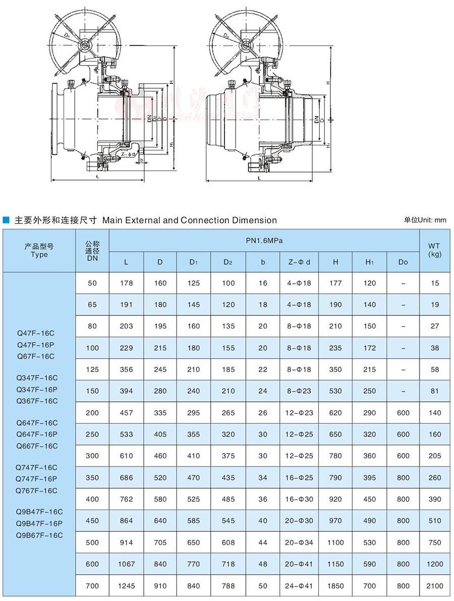 Q47F手动固定式球阀参数