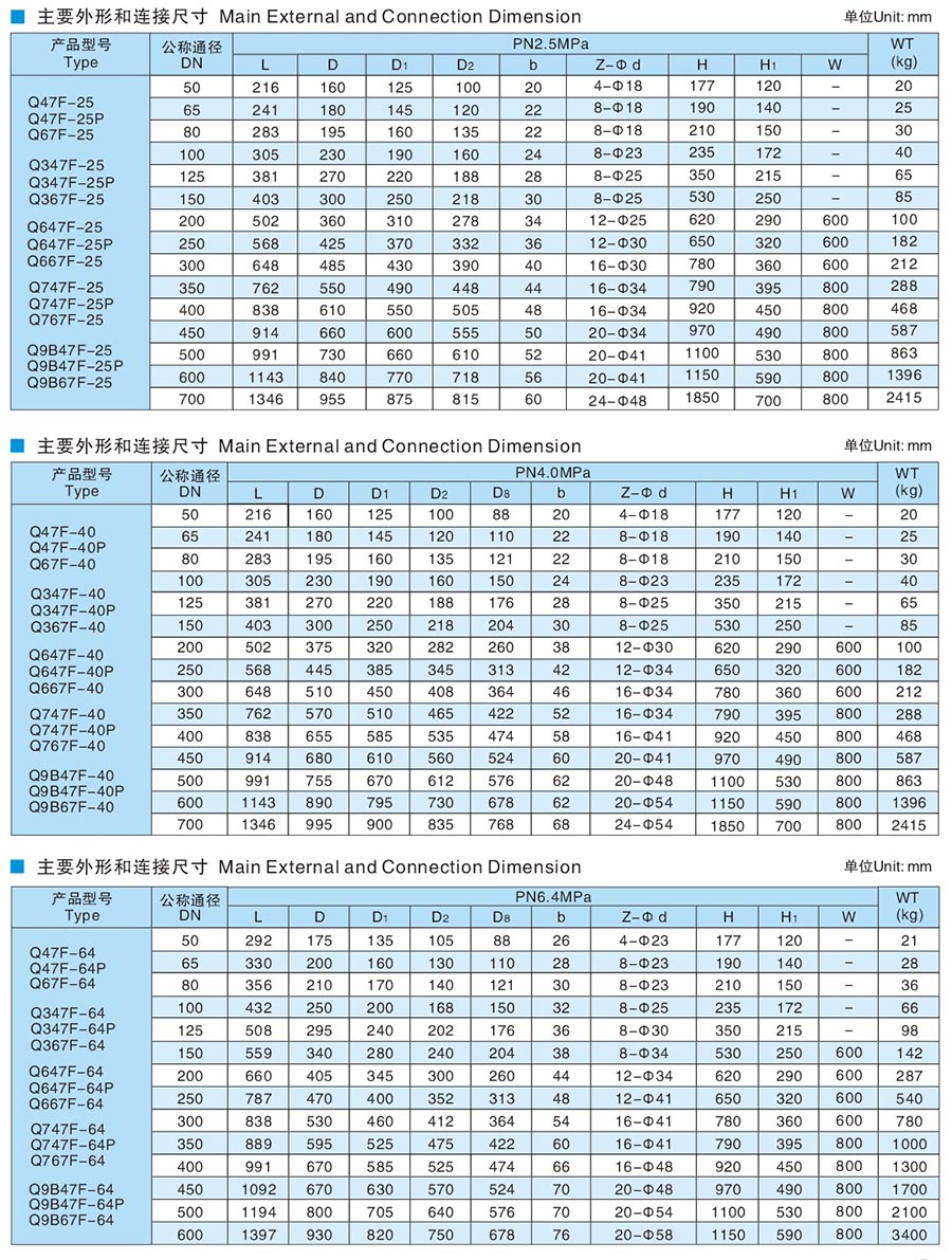 Q47F手动固定式球阀参数