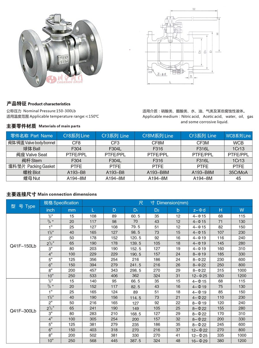 Q41F手动美标法兰球阀参数