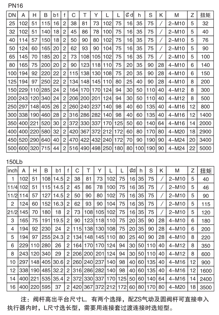 VQ40H手动法兰式V型球阀参数