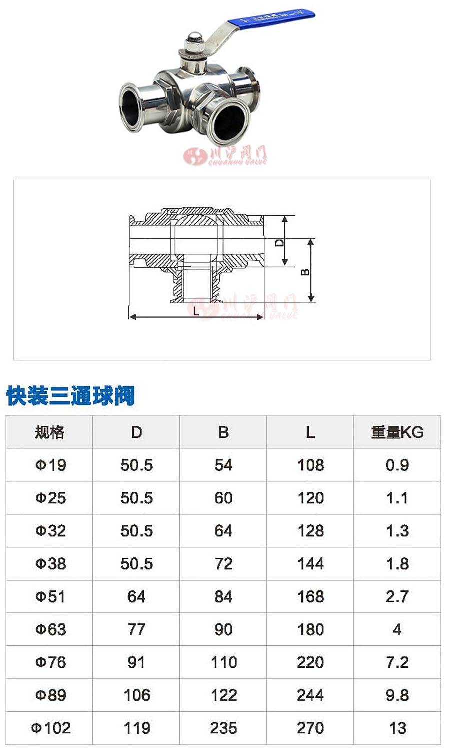 Q81F手动三通卫生级球阀参数