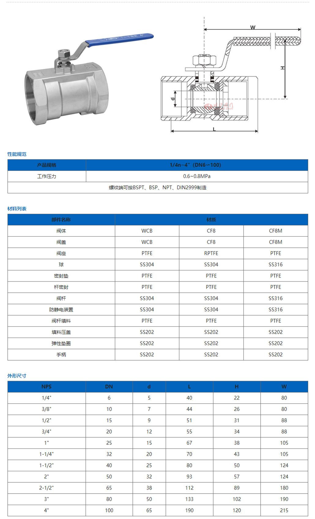 一片式内螺纹球阀参数